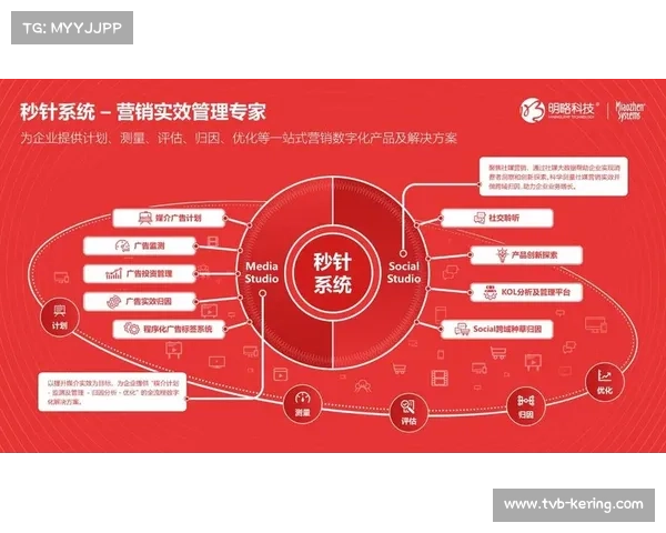 体育数字营销预算分配优化 效果评估更精准