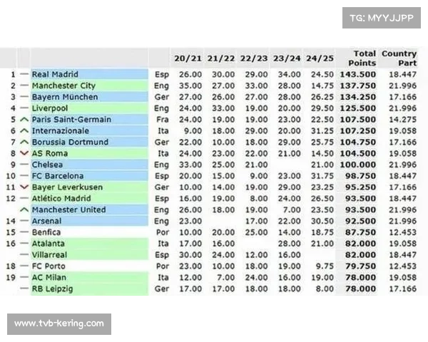 德甲欧战资格竞争激烈，第二梯队积分紧咬